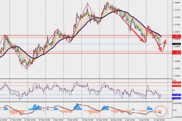 TMGM每日市场(1月16日) 第3张 TMGM每日市场(1月16日) 第3张