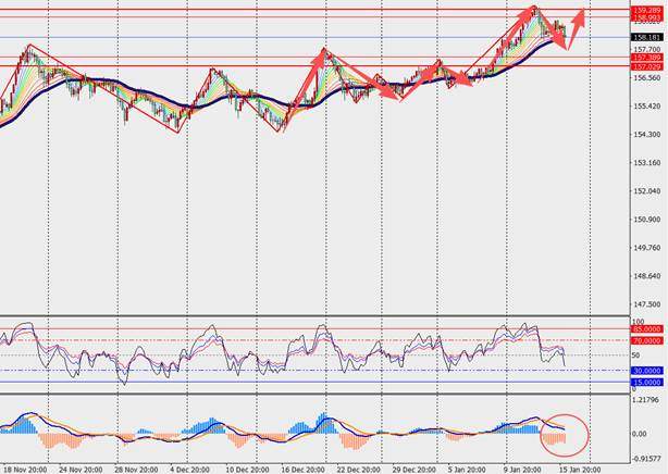 TMGM每日市场(1月16日) 第7张 TMGM每日市场(1月16日) 第7张