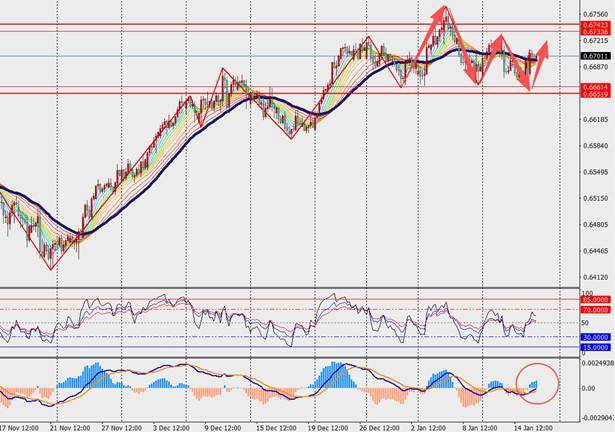 TMGM每日市场(1月16日) 第9张 TMGM每日市场(1月16日) 第9张