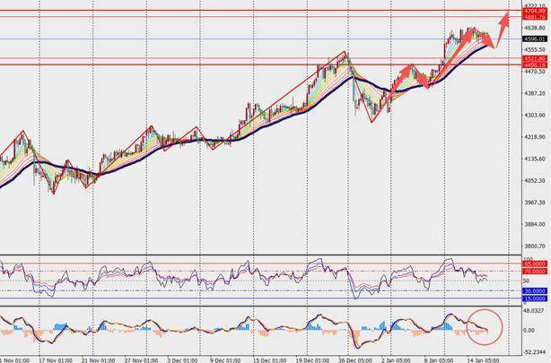 TMGM每日市场(1月16日) 第11张 TMGM每日市场(1月16日) 第11张