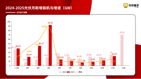 扛不住了!光伏,或进入最危险时刻 第3张 扛不住了!光伏,或进入最危险时刻 第3张