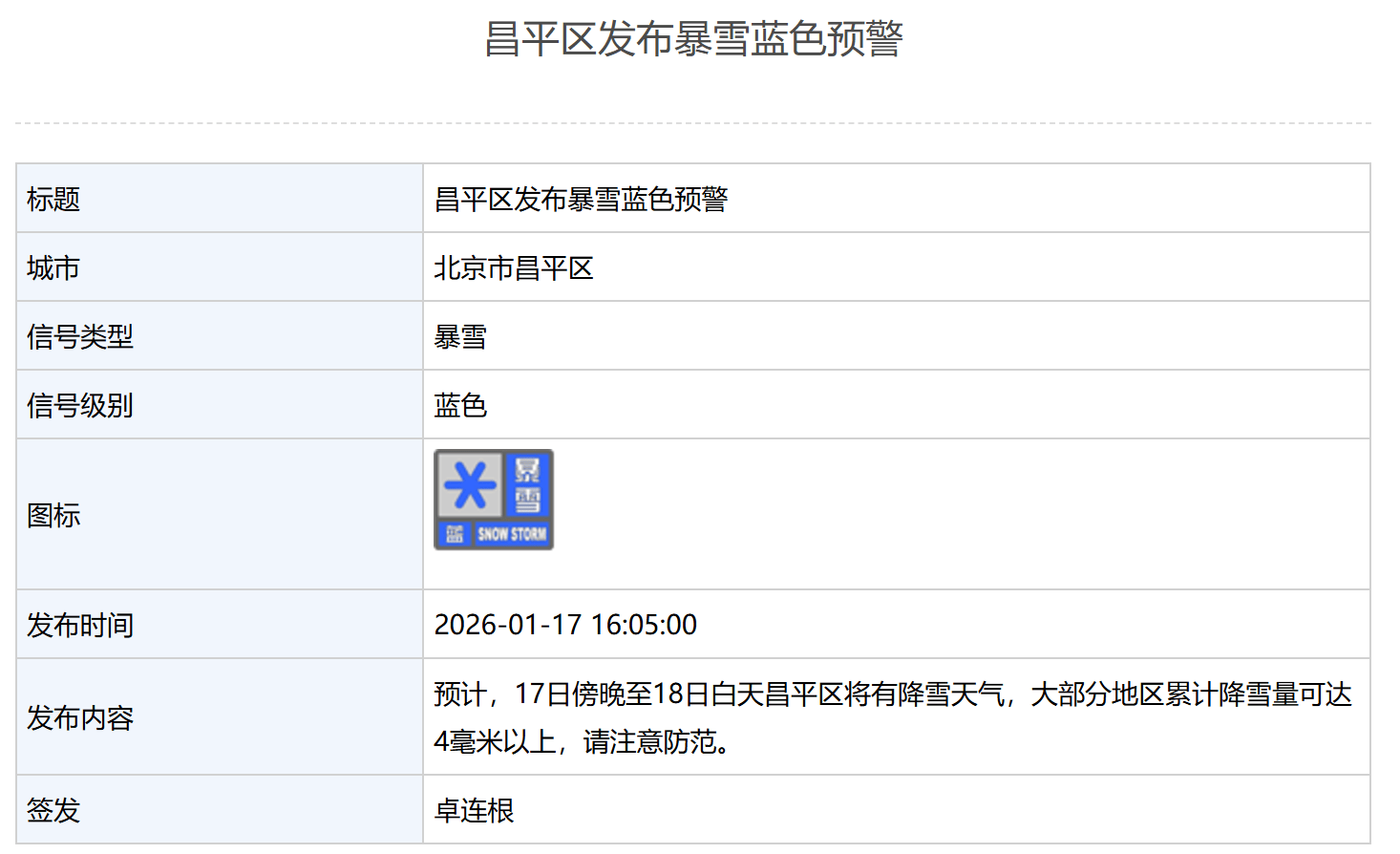 北京多区发布暴雪蓝色预警 第2张 北京多区发布暴雪蓝色预警 第2张