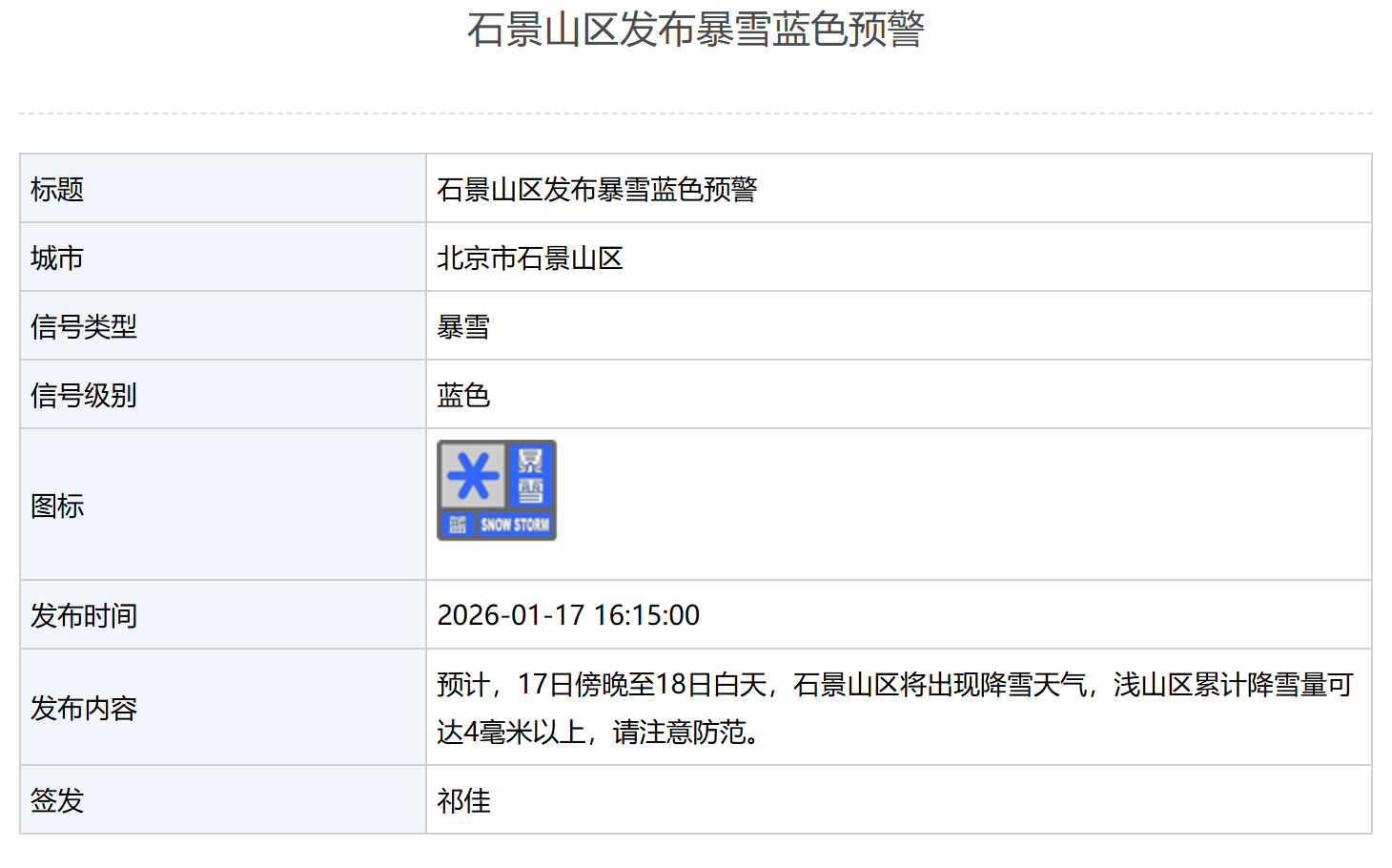 北京多区发布暴雪蓝色预警 第4张 北京多区发布暴雪蓝色预警 第4张