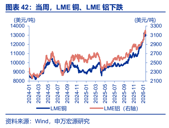 海外高频 | 凯文·沃什：美联储主席的“第一候选人”？（申万宏观·赵伟团队）  第20张