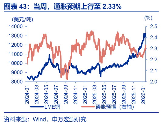 海外高频 | 凯文·沃什：美联储主席的“第一候选人”？（申万宏观·赵伟团队）  第21张