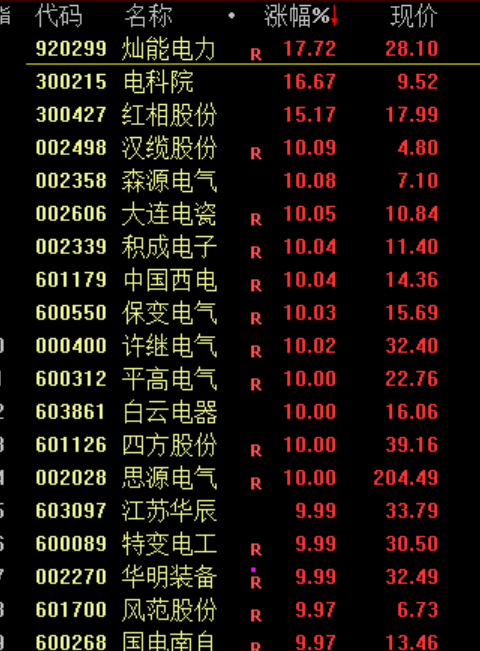 突发,全线大跳水 第7张 突发,全线大跳水 第7张