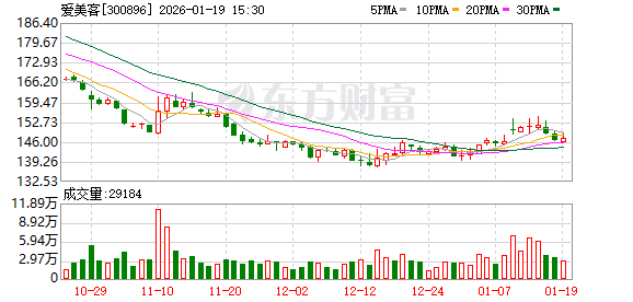 爱美客:公司凭借全方位且具有差异化的产品矩阵来满足用户多元化的需求 第1张 爱美客:公司凭借全方位且具有差异化的产品矩阵来满足用户多元化的需求 第1张