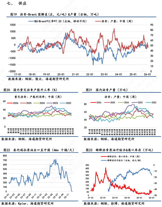 【沥青日报】裂解差收窄下沥青产量提涨放缓,委油浮舱触顶回落 第8张 【沥青日报】裂解差收窄下沥青产量提涨放缓,委油浮舱触顶回落 第8张