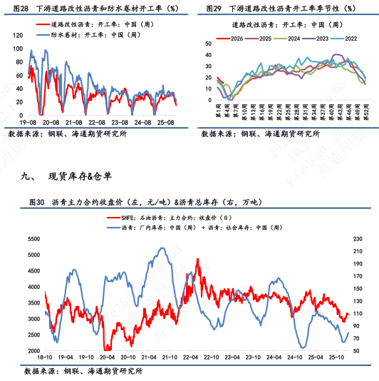 【沥青日报】裂解差收窄下沥青产量提涨放缓,委油浮舱触顶回落 第10张 【沥青日报】裂解差收窄下沥青产量提涨放缓,委油浮舱触顶回落 第10张