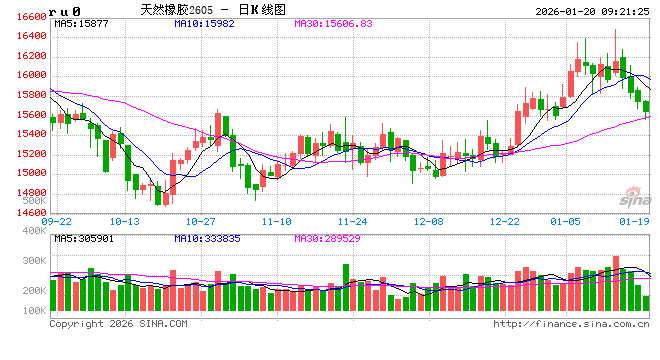 中信建投期货：1月20日能化早班  第2张