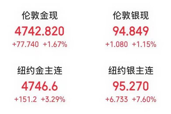 刚刚,股债汇“三杀”,有机构“清仓美国”!特朗普最新表态!国际金价再创新高 第4张 刚刚,股债汇“三杀”,有机构“清仓美国”!特朗普最新表态!国际金价再创新高 第4张