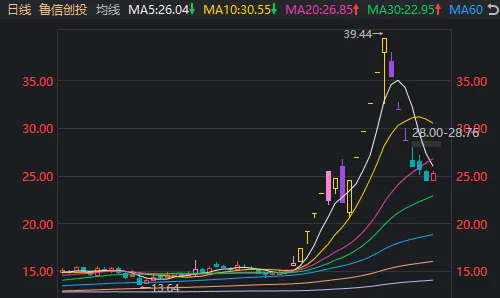 6连跌停后,14分钟“地天板”!短线大跌股纷纷“开门放人”,什么信号? 第5张 6连跌停后,14分钟“地天板”!短线大跌股纷纷“开门放人”,什么信号? 第5张