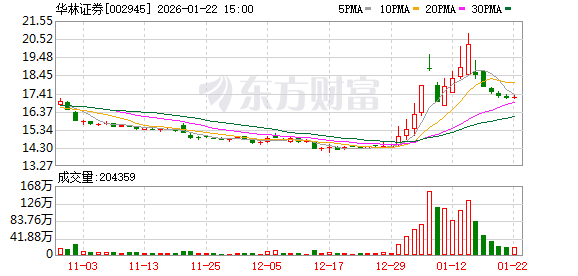 华林证券：关于公司2025年的经营情况，敬请关注公司届时披露的2025年年度报告  第1张