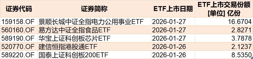 基民懵了!又跑了3000多亿,去年借道宽基ETF进场的主力资金已跑光 第10张 基民懵了!又跑了3000多亿,去年借道宽基ETF进场的主力资金已跑光 第10张