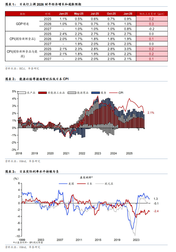 日元或临近干预窗口 第2张 日元或临近干预窗口 第2张