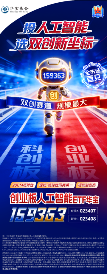 商业航天继续狂飙,通用航空ETF大涨3.68%!国际金价冲击5000美元,有色ETF猛拉3.37%放量突破上市高点! 第1张 商业航天继续狂飙,通用航空ETF大涨3.68%!国际金价冲击5000美元,有色ETF猛拉3.37%放量突破上市高点! 第1张