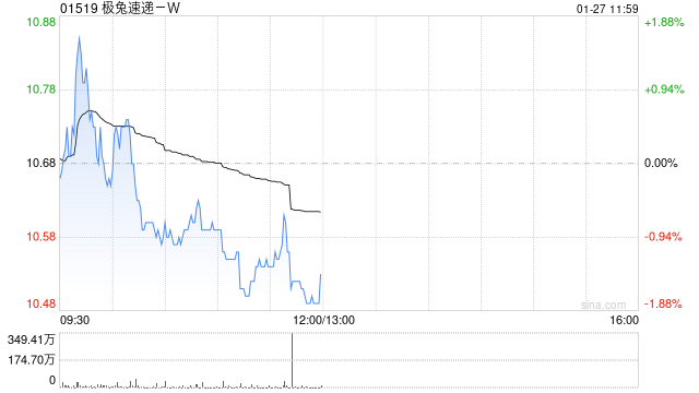 里昂：极兔速递-W债务结构改善 有望提升盈利能力 维持“跑赢大市”评级  第1张