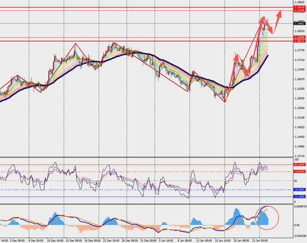 TMGM每日市场（1月27日）  第3张