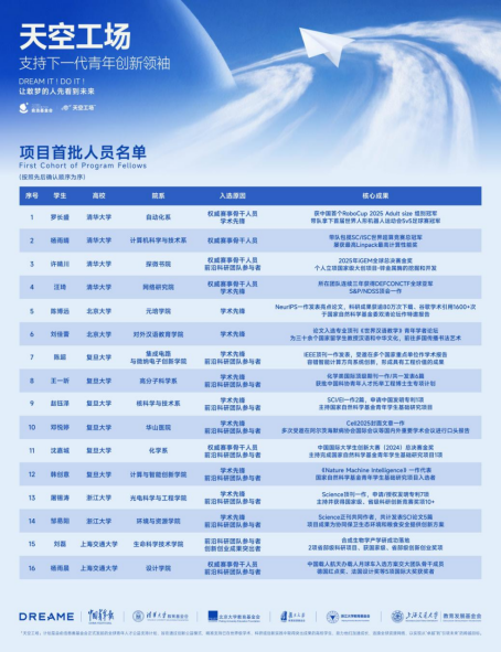 俞浩慈善基金会推出「天空工场」计划,助力全球青年创新领袖人才从卓越走向引领 第2张 俞浩慈善基金会推出「天空工场」计划,助力全球青年创新领袖人才从卓越走向引领 第2张
