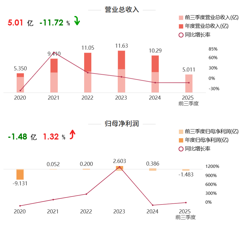 20亿巨亏,工业互联网企业豪赌三次IPO折戟的IPO钉子户 第3张 20亿巨亏,工业互联网企业豪赌三次IPO折戟的IPO钉子户 第3张