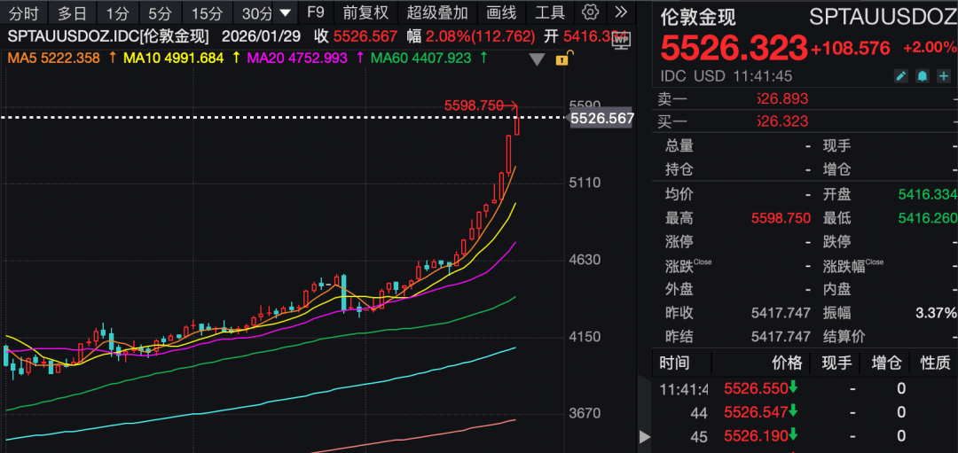 金价大涨!白银、铜、铝,齐创新高!发生了什么? 第1张 金价大涨!白银、铜、铝,齐创新高!发生了什么? 第1张