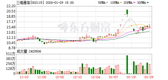三维通信旗下巨网科技布局AI漫剧新赛道：技术赋能内容，抢占市场先机  第1张