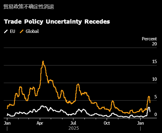 彭博经济研究：欧洲央行短期或按兵不动 但未来放松政策的风险上升  第1张