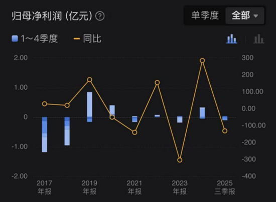 皇台酒业开始过年? 第2张 皇台酒业开始过年? 第2张