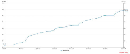 关于沃什被提名、降息缩表和贵金属价格波动  第8张