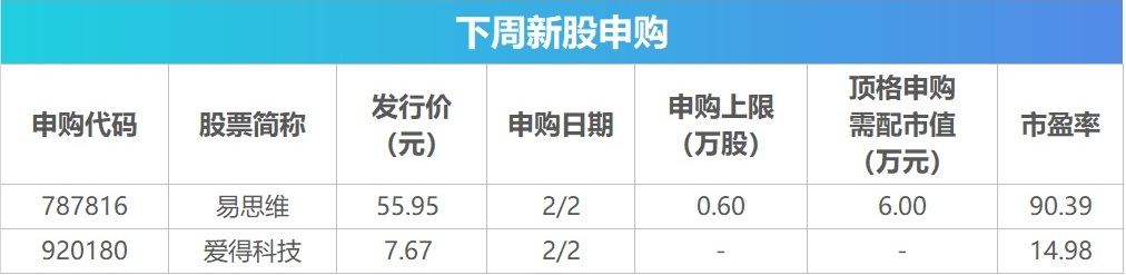 下周关注丨多个产业会议将召开，这些投资机会最靠谱  第2张
