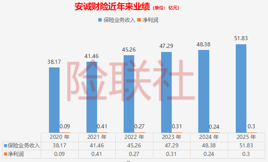 降价35%还没人要?安诚财险股权第五次上拍 第3张 降价35%还没人要?安诚财险股权第五次上拍 第3张