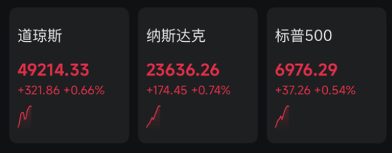 深夜,美股猛拉!沪银,跌停!特朗普,启动“金库计划”! 第1张 深夜,美股猛拉!沪银,跌停!特朗普,启动“金库计划”! 第1张