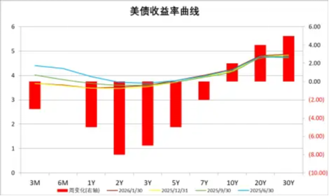 中加基金配置周报|特朗普提名美联储新任主席,商品价格大幅波动 第8张 中加基金配置周报|特朗普提名美联储新任主席,商品价格大幅波动 第8张