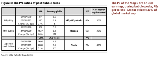 美股“先疯涨后崩盘”？美债破5%、科技输给医药…2026这“十大意外”恐颠覆市场  第5张