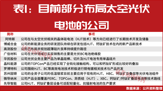 这个板块彻底火了！下一只有望大涨的公司浮现  第2张