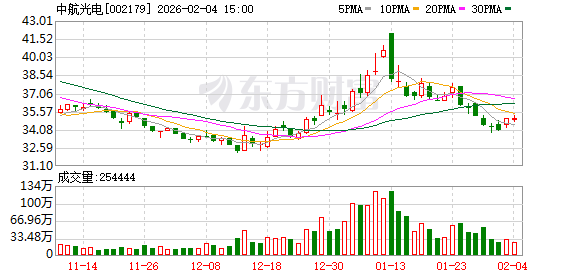 中航光电：截至2026年1月30日股东户数170024户  第1张