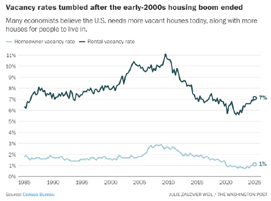 为何没人真正知晓美国住房危机的规模  第2张