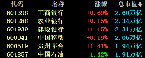 贵州茅台,重回市场“C位” 第1张 贵州茅台,重回市场“C位” 第1张