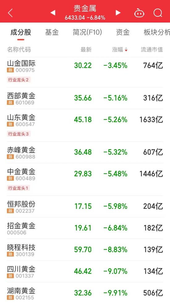 贵州茅台,重回市场“C位” 第6张 贵州茅台,重回市场“C位” 第6张
