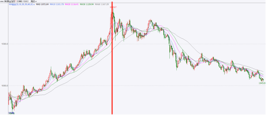 国泰君安期货:黄金“过山车”行情 历史与当下的驱动差异及投资启示 第4张 国泰君安期货:黄金“过山车”行情 历史与当下的驱动差异及投资启示 第4张