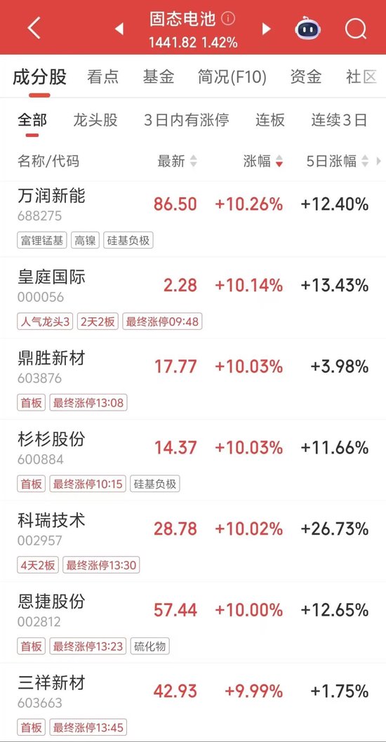 百亿大牛股，“地天板”！  第2张