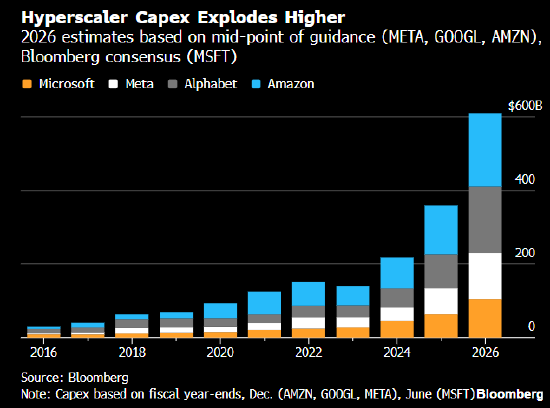 美国股指期货在逢低买盘提振下反弹 亚马逊盘前下跌逾8%  第1张