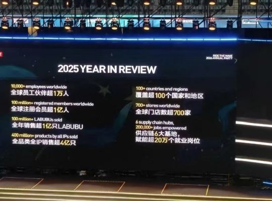 泡泡玛特年会揭秘：LABUBU全年销量超1亿只  第1张