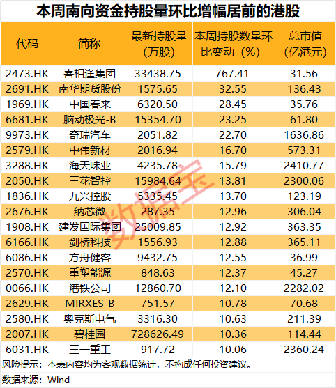000014,重大资产重组!科技龙头获资金爆买超150亿港元 第3张 000014,重大资产重组!科技龙头获资金爆买超150亿港元 第3张