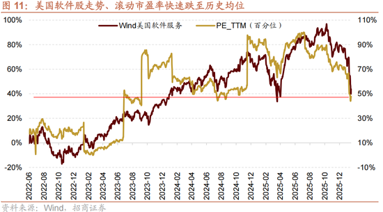 招商策略：一旦沃什交易冲击结束，恒科有望迎来补涨行情  第7张