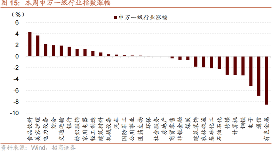 招商策略：一旦沃什交易冲击结束，恒科有望迎来补涨行情  第10张