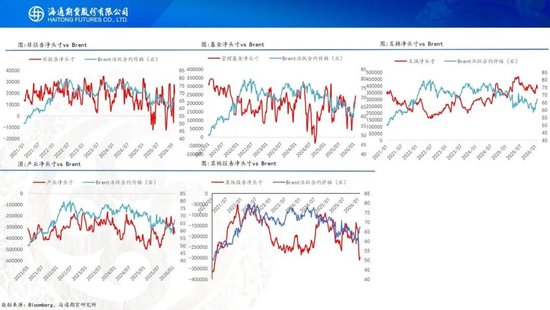 原油周报:地缘风波再起,油价宽幅震荡 第13张 原油周报:地缘风波再起,油价宽幅震荡 第13张
