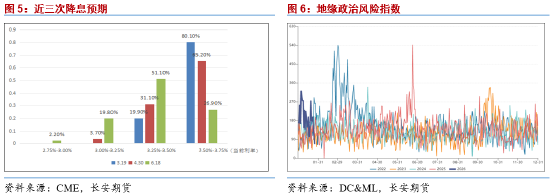长安期货范磊：中东政治动荡但波动维持 节前注意仓位控制可布局期权  第4张
