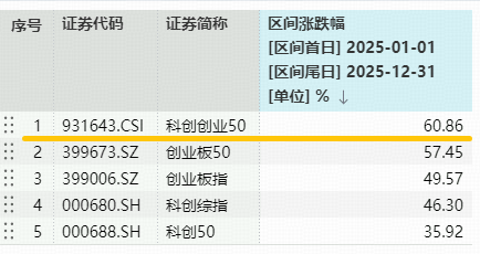 光模块+半导体+光伏携手大涨!天孚通信逼近20CM涨停,再创历史新高!双创龙头ETF(588330)强势拉升3.7% 第3张 光模块+半导体+光伏携手大涨!天孚通信逼近20CM涨停,再创历史新高!双创龙头ETF(588330)强势拉升3.7% 第3张