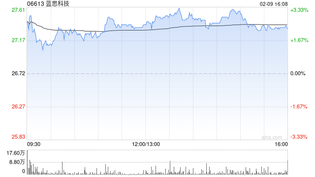 蓝思科技遭汇丰环球投资管理(香港)有限公司减持18.06万股 每股作价约29.70港元  第1张